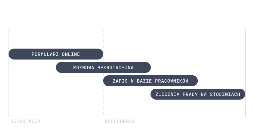 Przejrzysta rekrutacja