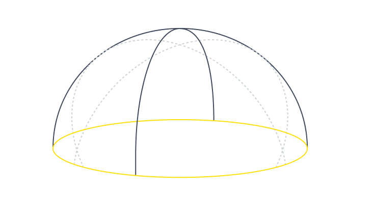 SKALA - Focus Electro